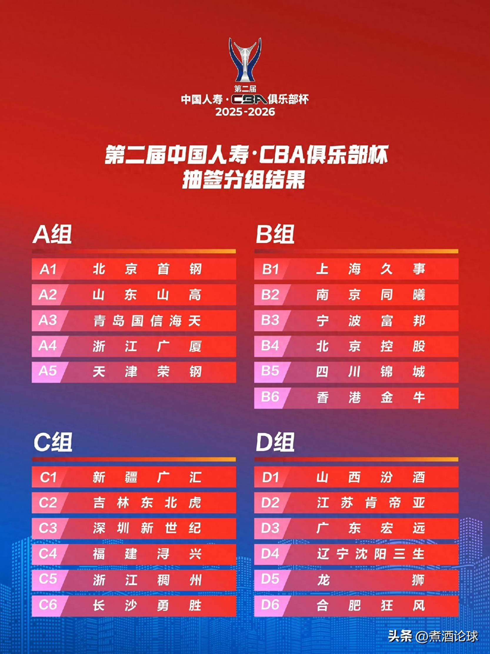 太狠了！转会期曼联防线松动——亚冠节点到来广东宏远调整名单备战CBA常规赛，浙江稠州围绕法甲外线爆发