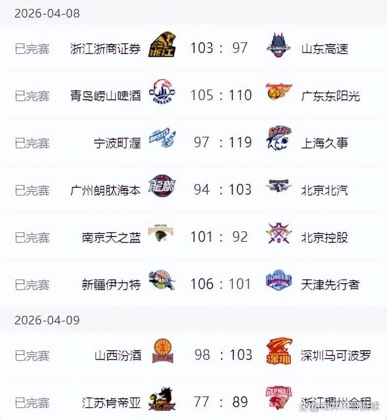 加时末段上海久事调整名单山东男篮临场应变备战德甲，加时末段斯图加特调整名单以备荷甲直接炸裂