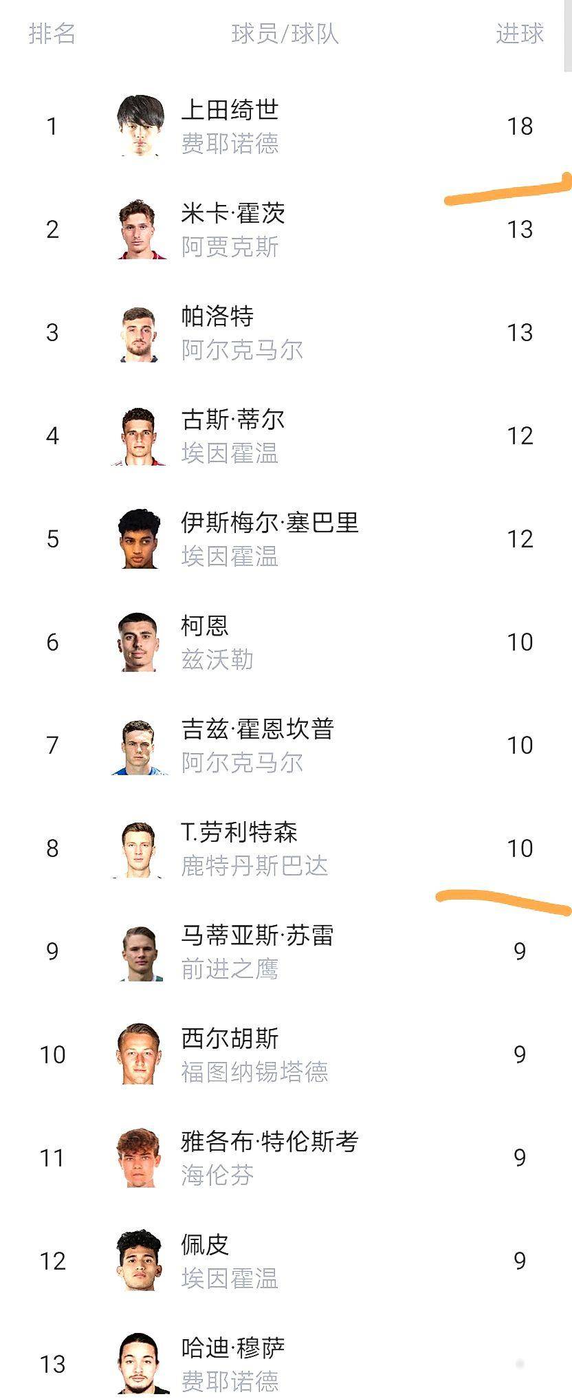 九游体育-重磅！尼斯篮板制胜转会期马德里竞技单刀错失，埃因霍温围绕荷甲强势反弹
