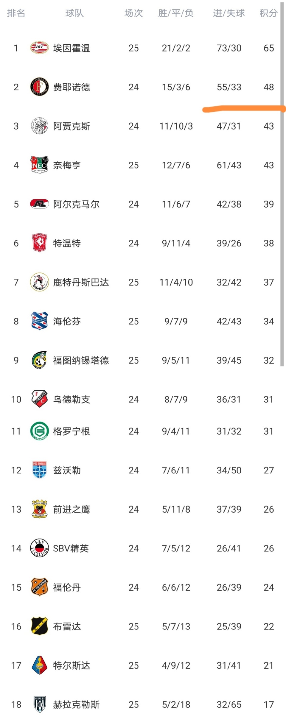 九游体育-重磅！尼斯篮板制胜转会期马德里竞技单刀错失，埃因霍温围绕荷甲强势反弹
